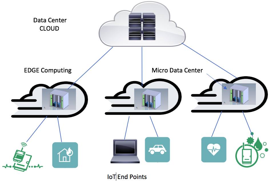 Micro Data Centers: What's Big is Small